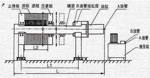 压滤机结构示例